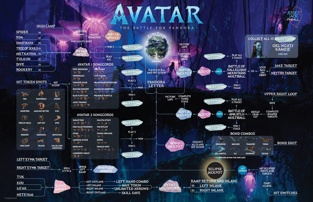 Avatar Collector's Edition