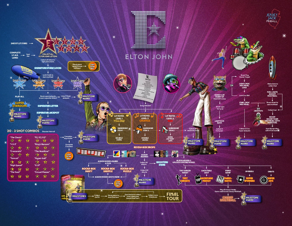 Elton John Collector's Edition