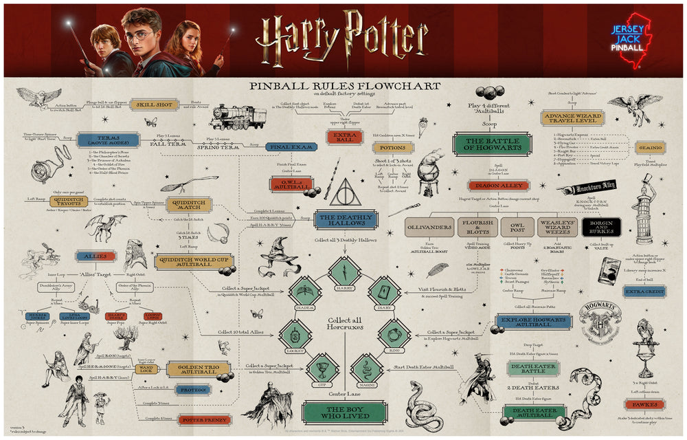 Harry Potter Arcade Edition