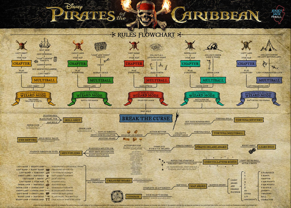 A journey to a  world of wonder