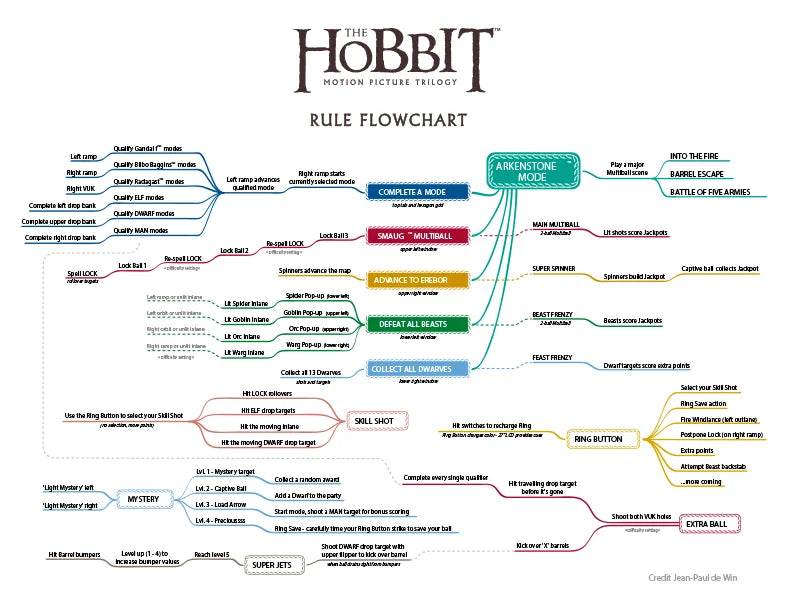 A Legendary Pinball Adventure