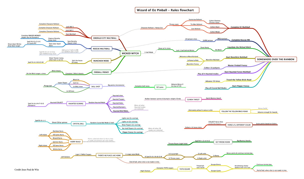 A journey to a  world of wonder