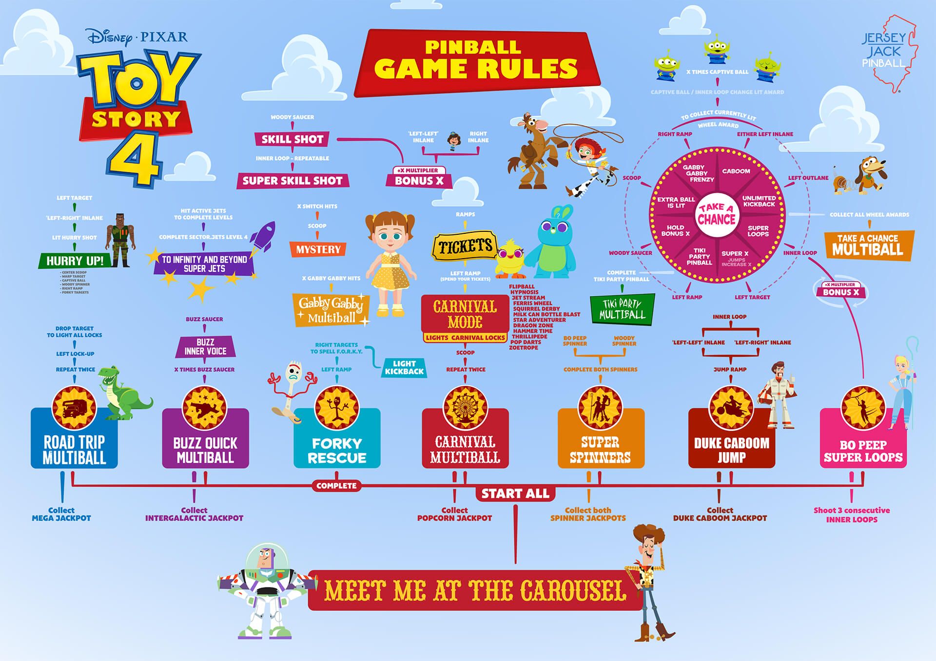 Game Rules Flow Chart